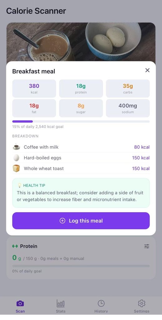 CalorieScanner meal result — a breakfast of coffee, hard-boiled eggs and toast: 380 kcal, a six-nutrient grid, per-item breakdown, health tip and a Log this meal button